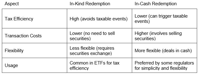 bitcoin_etf_redemption_table